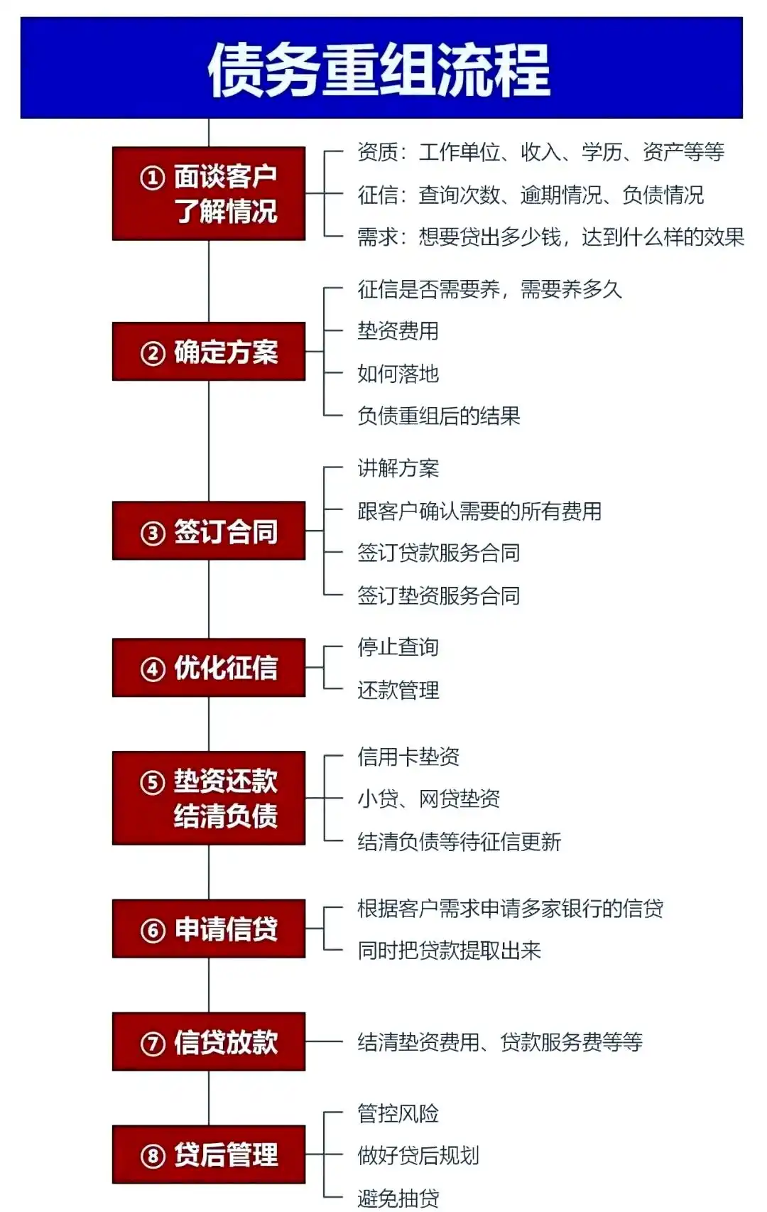在麻阳，中小企业也可以债务重组吗？